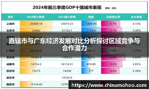 直辖市与广东经济发展对比分析探讨区域竞争与合作潜力